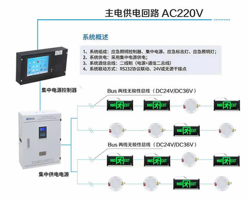 應急照明疏散系統(tǒng)圖