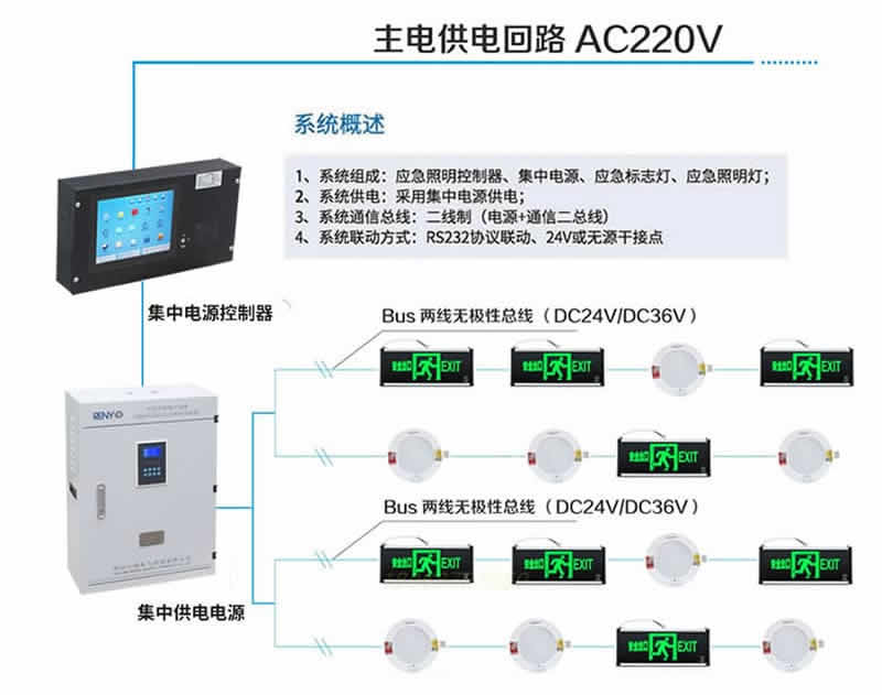 應急照明集中電源邏輯圖