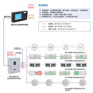 照明集中電源消防應急疏散指示系統(tǒng)