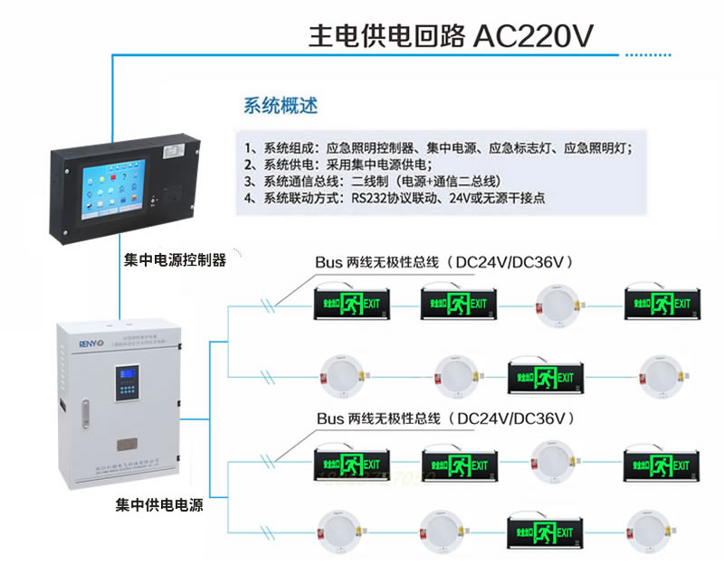 0.6KW集中電源